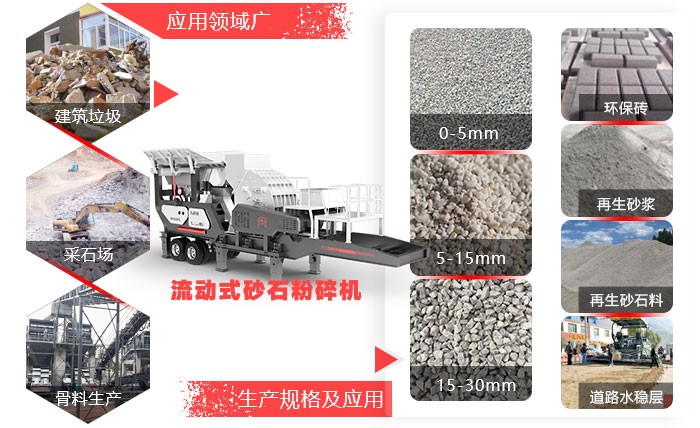 流動(dòng)式砂石粉碎機(jī)應(yīng)用領(lǐng)域廣 流動(dòng)式砂石粉碎機(jī)應(yīng)用領(lǐng)域廣