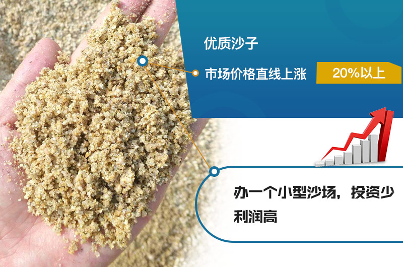 沙場(chǎng)利潤(rùn)高，投資前景好